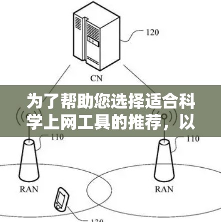 为了帮助您选择适合科学上网工具的推荐，以下是一些综合考虑的选项