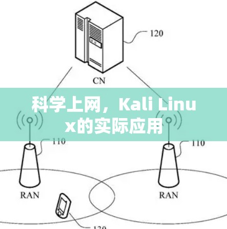 科学上网，Kali Linux的实际应用