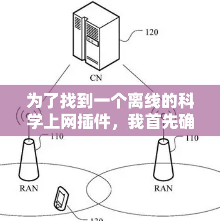 为了找到一个离线的科学上网插件，我首先确认了梅林科学上网插件的功能和适用性，了解了其在线运行的特点。随后，我检查了技术新闻和论坛，发现用户反馈梅林科学上网插件不再支持，可能需要替代方案