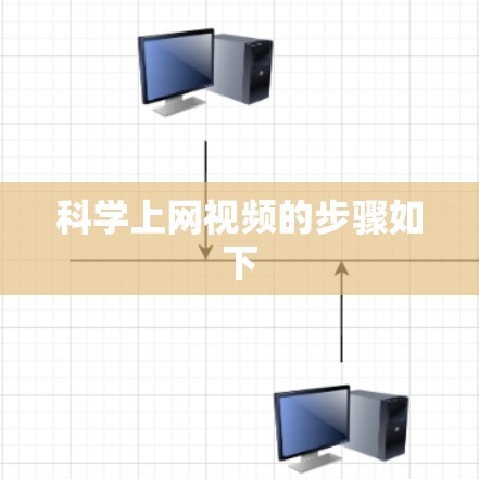 科学上网视频的步骤如下