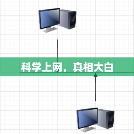 科学上网，真相大白