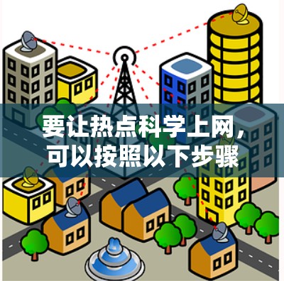 要让热点科学上网，可以按照以下步骤进行