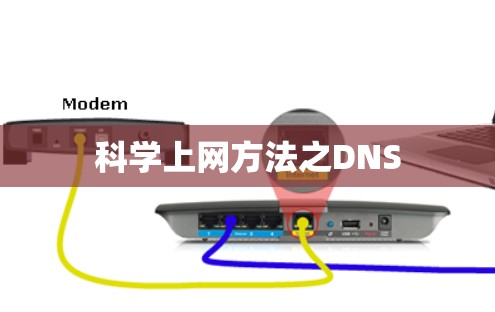 科学上网方法之DNS