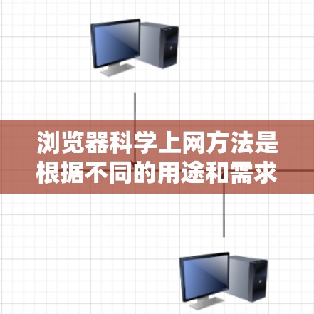 浏览器科学上网方法是根据不同的用途和需求，采取不同的策略来提高网络效率和保护个人信息。以下是一些科学的上网方法，适用于不同的场景