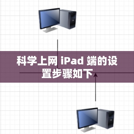 科学上网 iPad 端的设置步骤如下
