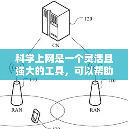 科学上网是一个灵活且强大的工具，可以帮助你在多个领域中高效地工作和学习。以下是一个分步骤的指南，帮助你系统地学习科学上网的基本技能