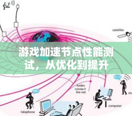游戏加速节点性能测试，从优化到提升