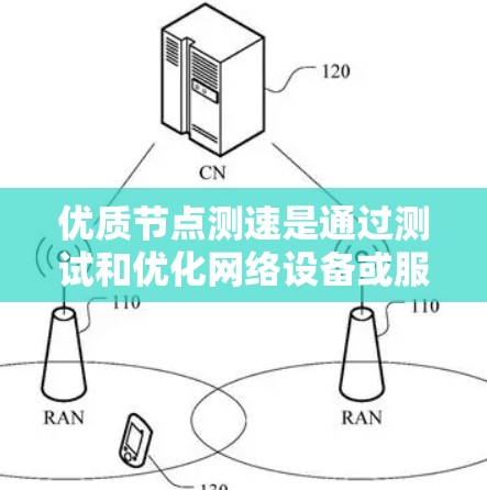 优质节点测速是通过测试和优化网络设备或服务器的带宽性能，以提升网络速度和稳定性的关键步骤。以下是一些详细的步骤和方法