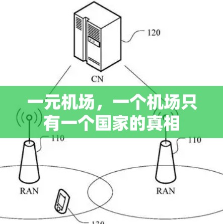 一元机场，一个机场只有一个国家的真相