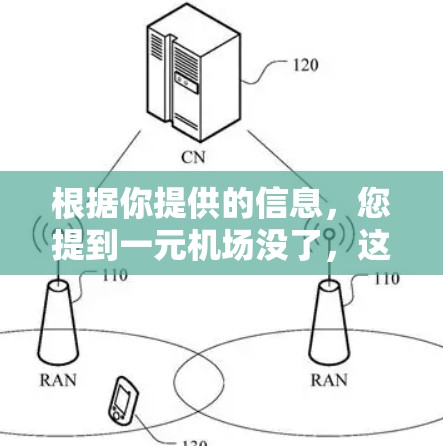 根据你提供的信息，您提到一元机场没了，这可能指的是机场不再开放。这种情况通常发生在223年，某些机场在222年底或223年初关闭。以下是一些可能的解决方案