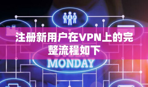 注册新用户在VPN上的完整流程如下