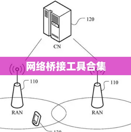 网络桥接工具合集