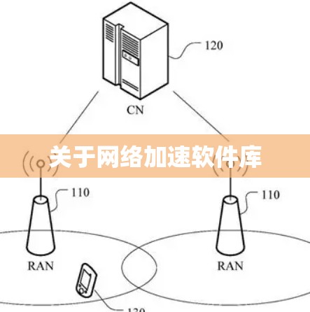 关于网络加速软件库