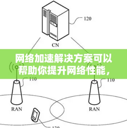 网络加速解决方案可以帮助你提升网络性能，但你需要注意安全性和效率的平衡。以下是一些通用的网络加速解决方案的步骤和注意事项