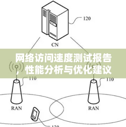 网络访问速度测试报告，性能分析与优化建议